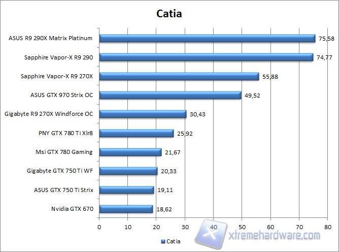 catia