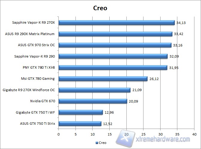creo
