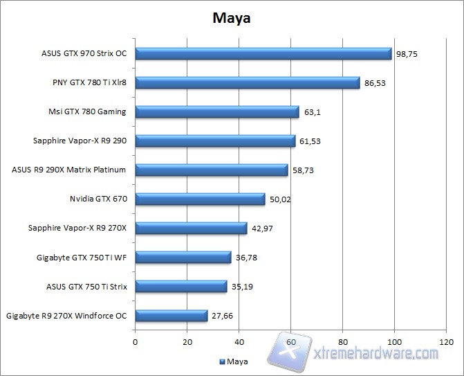 maya