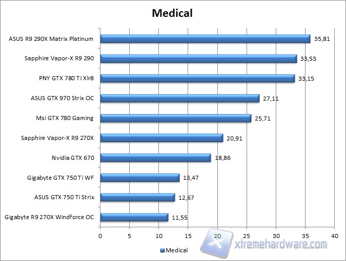 medical