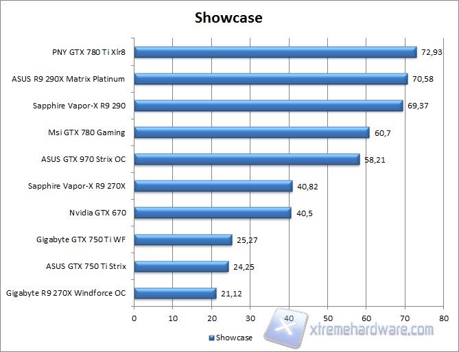 showcasse