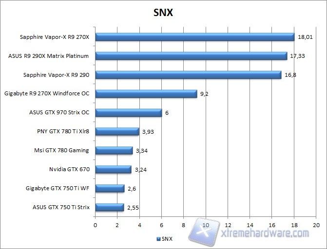 snx
