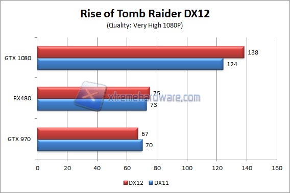 Rise tomb DX12
