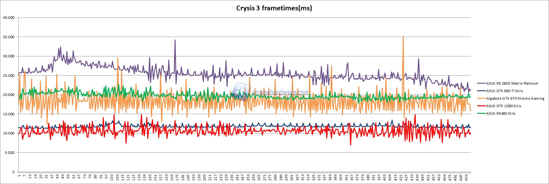 crysis frametimes