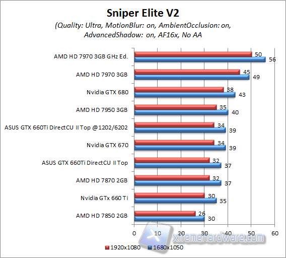 sniper elite v2