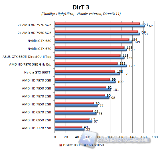 Dirt3