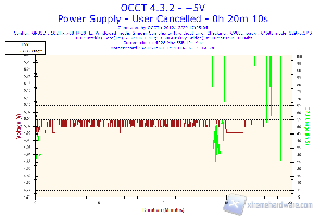 occt5V