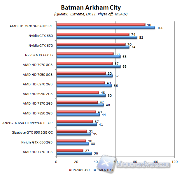 batman aa8x