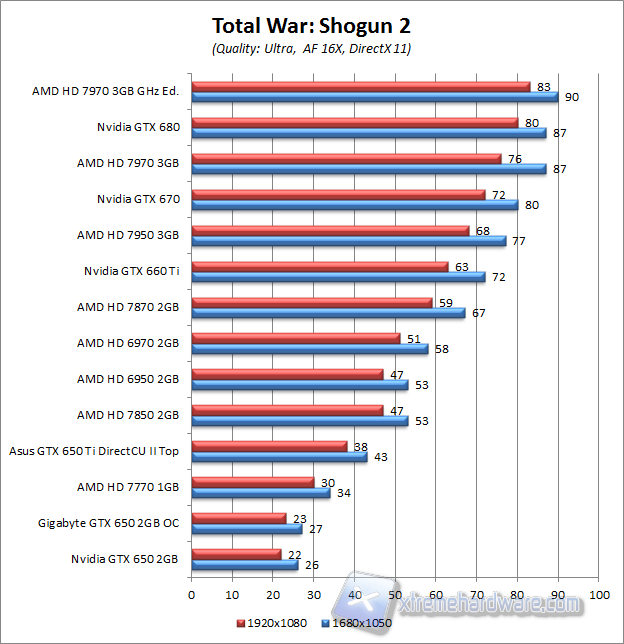 total war shogun2