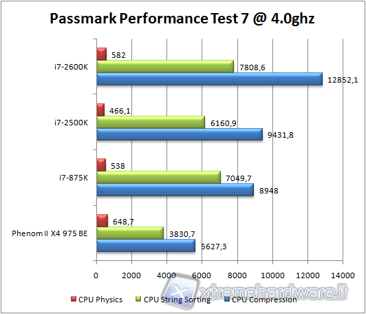 passmark3