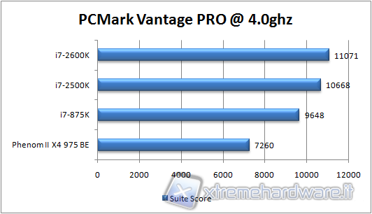 pcmark