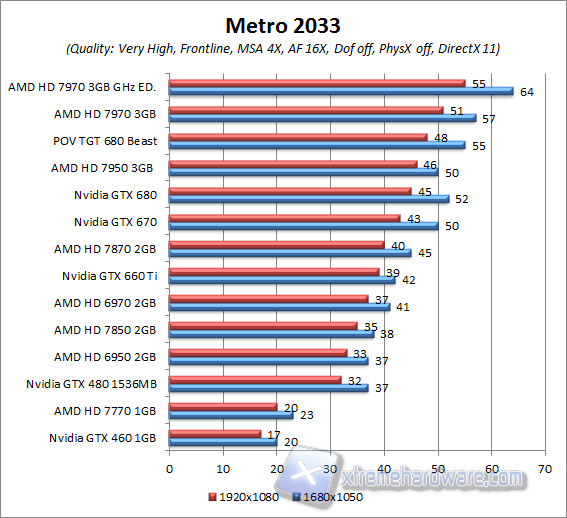 metro 2033 aa4x