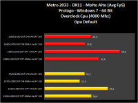 018-Metro2033-Zotac_GTX_470AMP